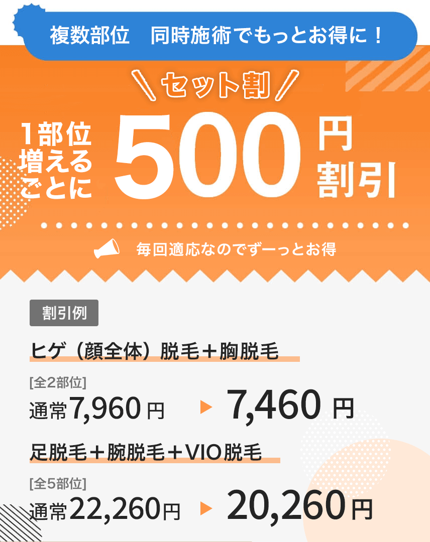 複数部位同時施術でもっとお得に！1部位増えるごとに500円割引　※毎回適応なのでずーっとお得